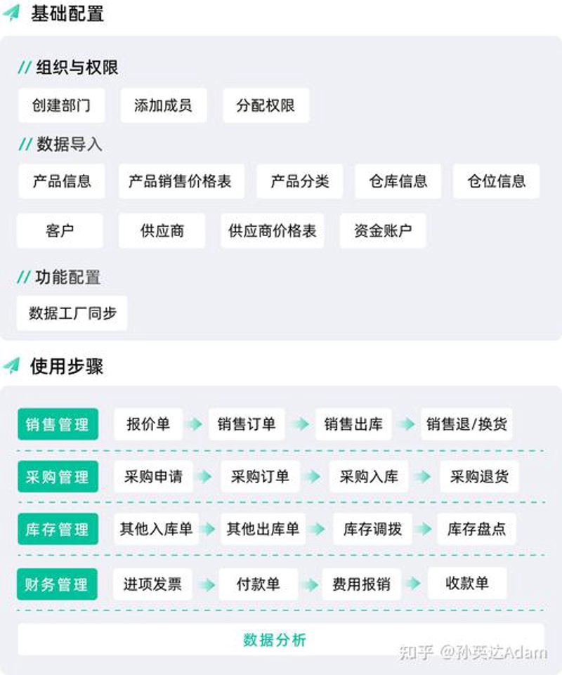 企业管理软件开发：解锁企业成长的秘诀